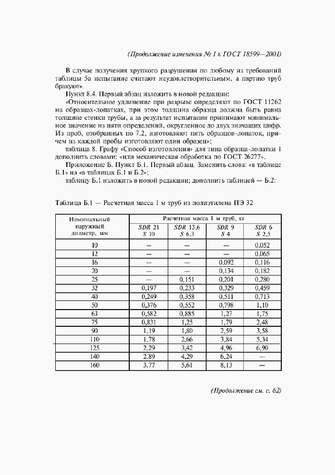 Приложение №1
