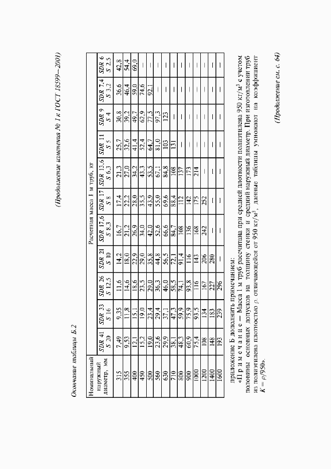 Приложение №1