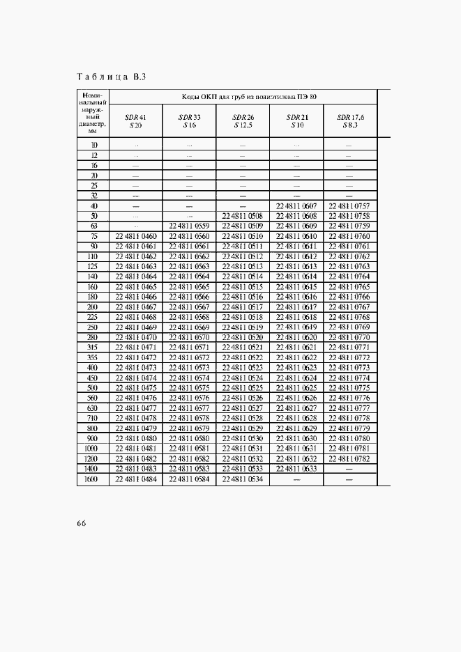 Приложение №1