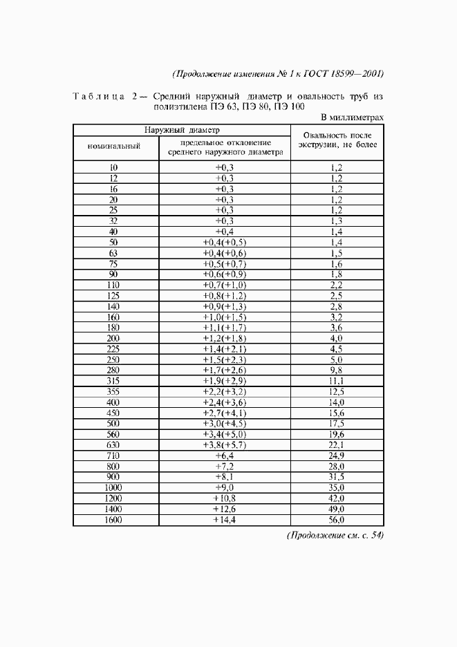 Приложение №1