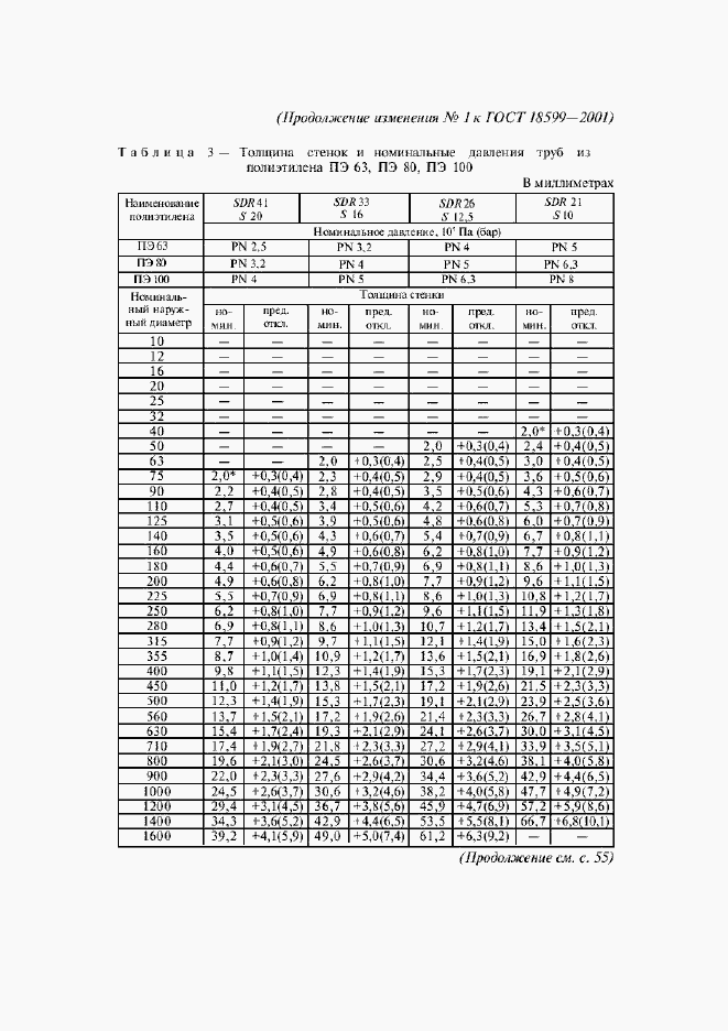 Приложение №1