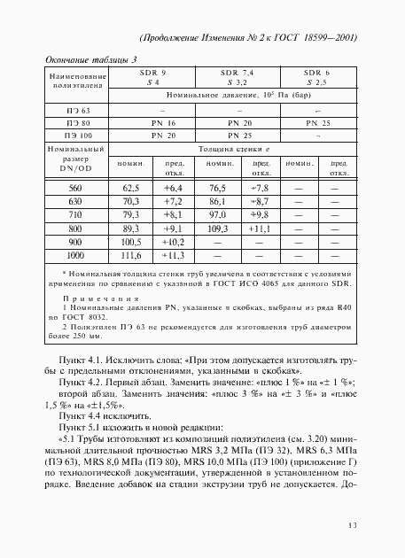Приложение №2