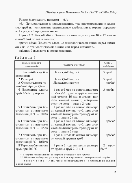 Приложение №2