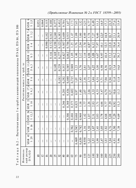 Приложение №2