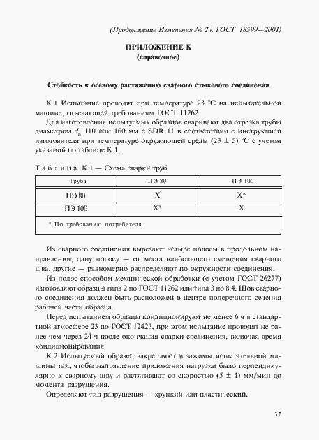 Приложение №2