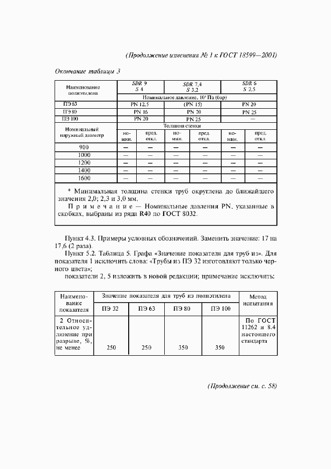 Приложение №1