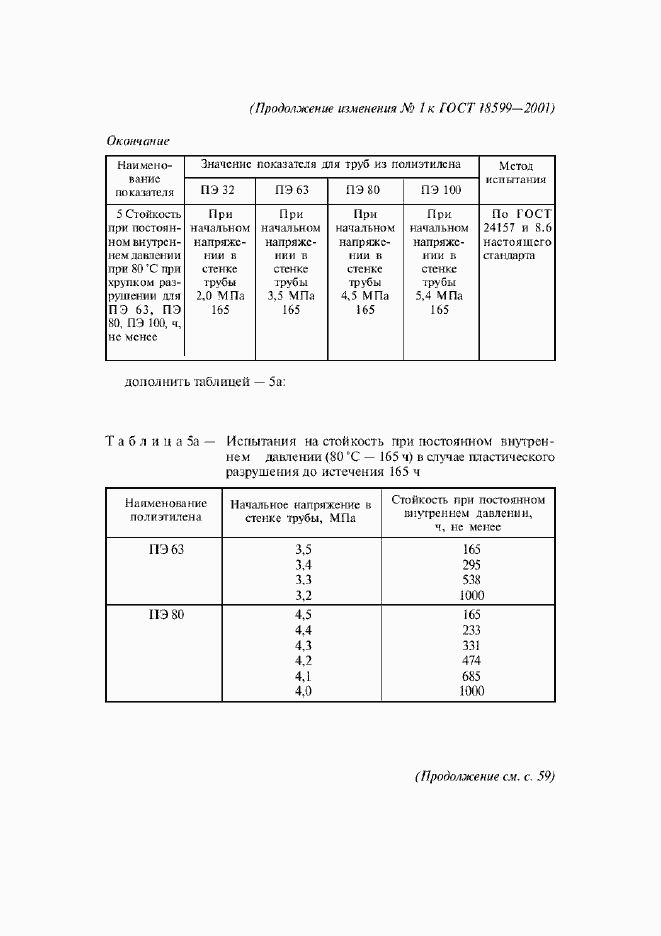 Приложение №1
