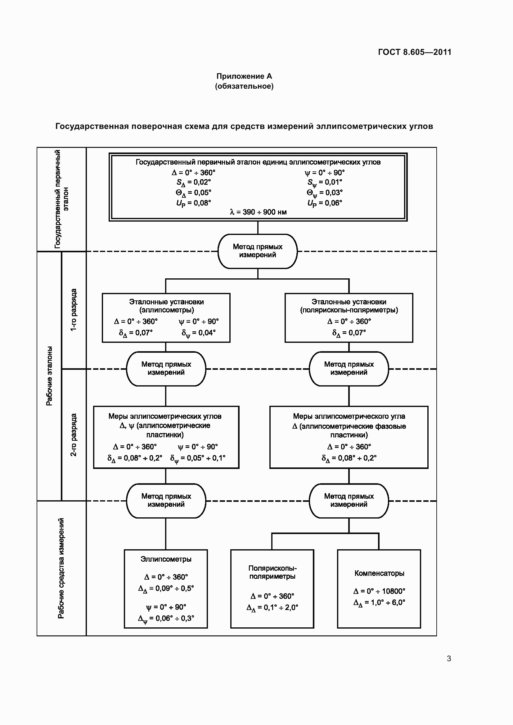 Страница 8 ГОСТ 8.605-2011
