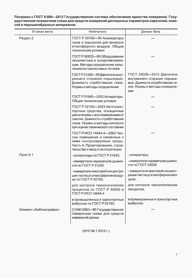 Приложение №1