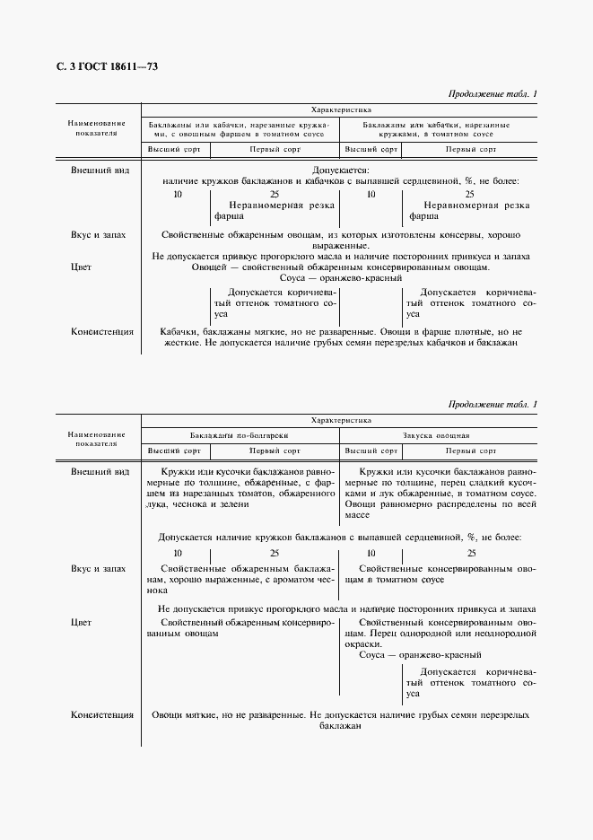 Страница 4 ГОСТ 18611-73