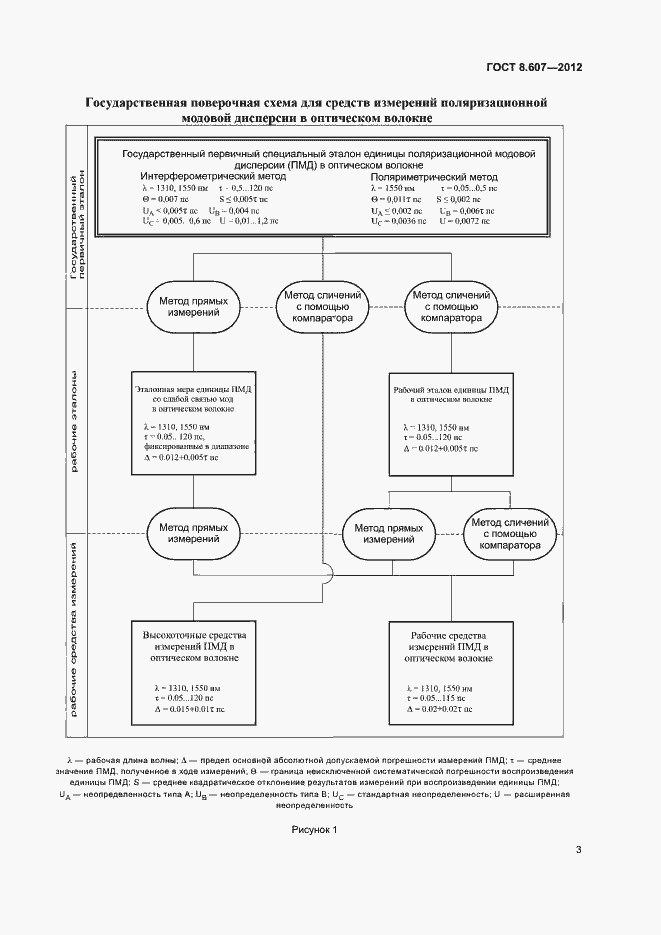 Страница 6 ГОСТ 8.607-2012