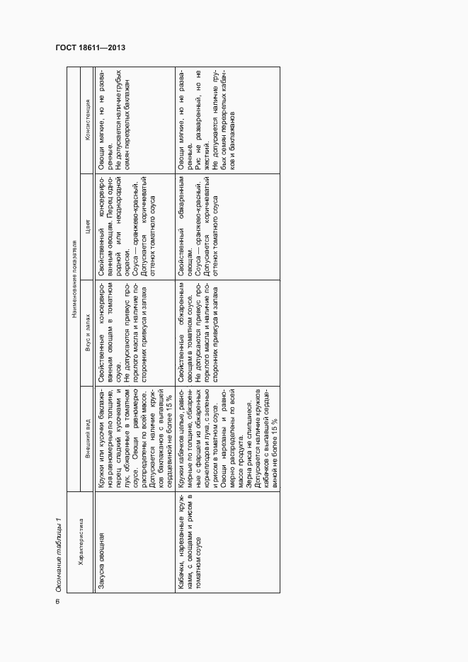 Страница 10 ГОСТ 18611-2013