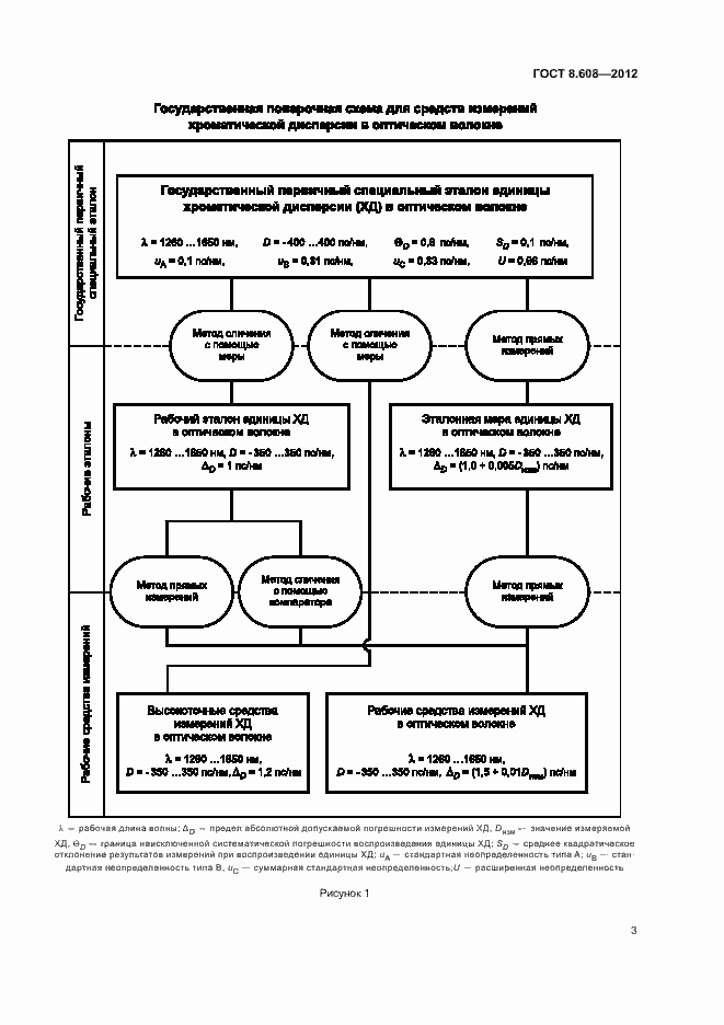 Страница 6 ГОСТ 8.608-2012