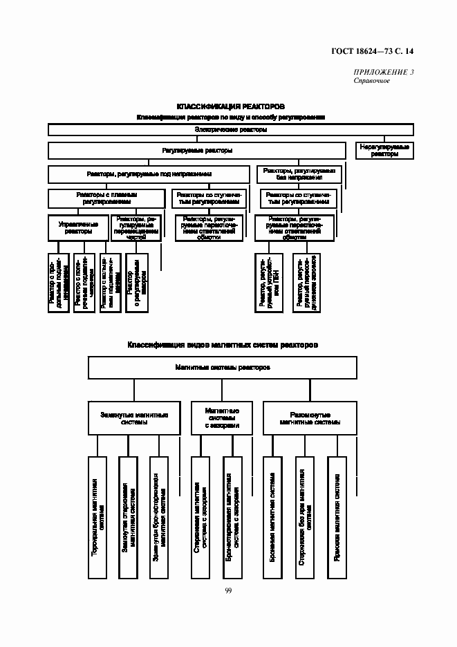 Страница 14 ГОСТ 18624-73