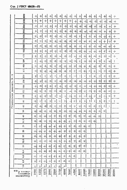 Страница 3 ГОСТ 18628-73