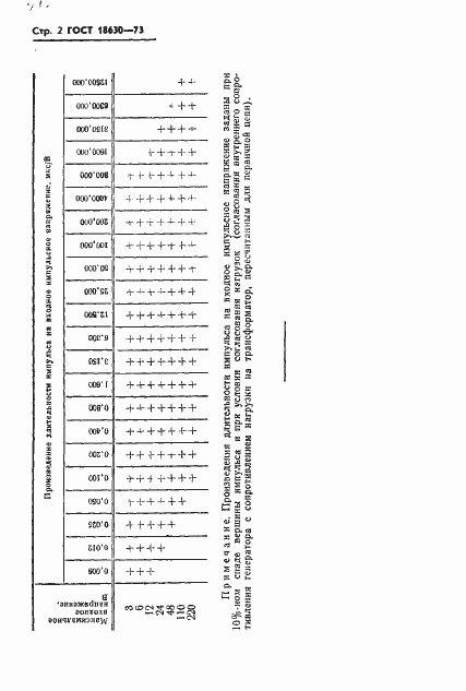 Страница 4 ГОСТ 18630-73
