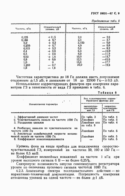 Страница 10 ГОСТ 18631-87