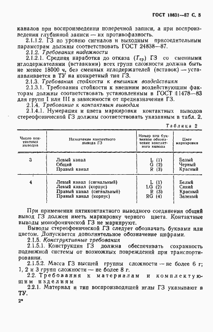 Страница 6 ГОСТ 18631-87