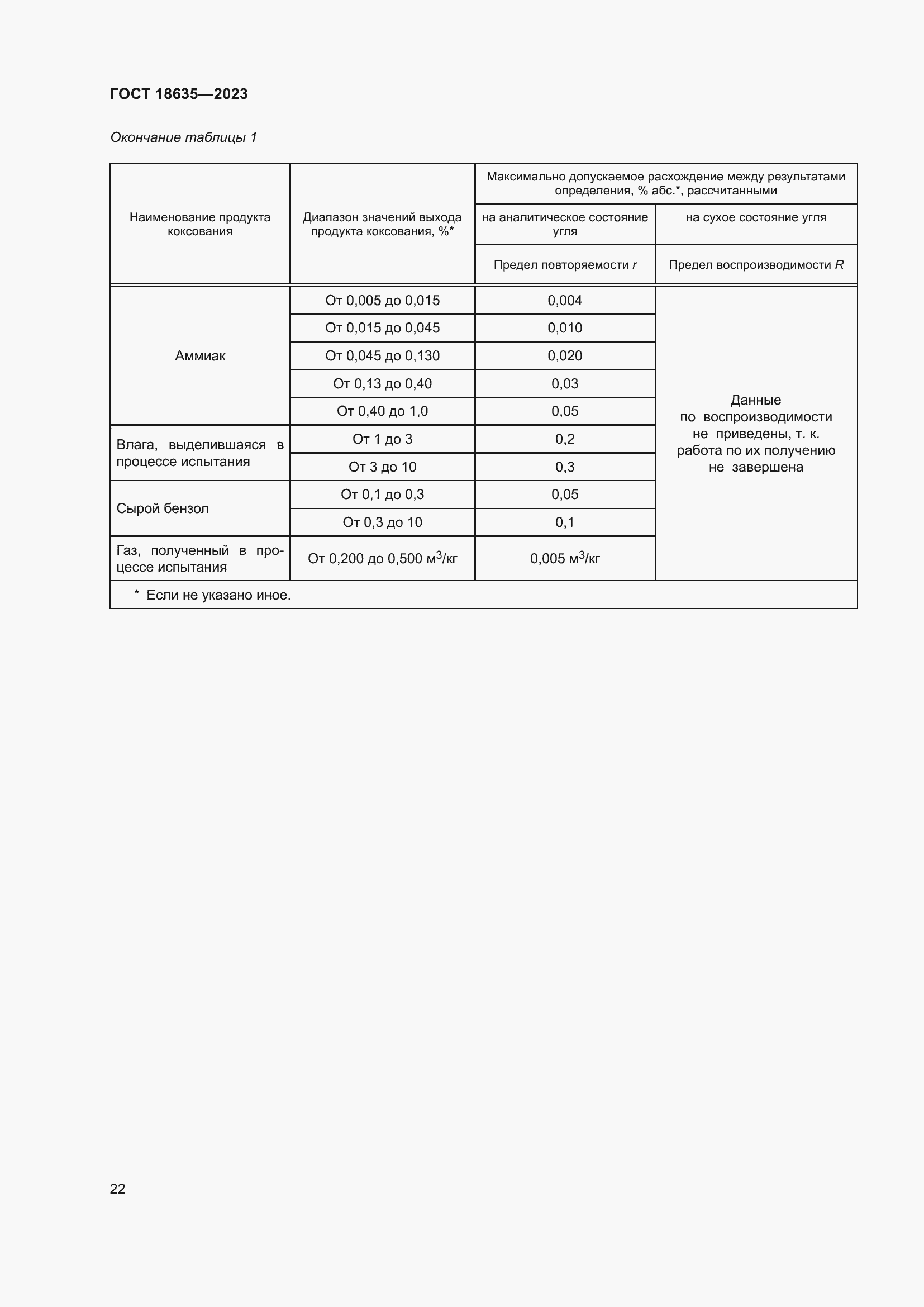 Страница 26 ГОСТ 18635-2023