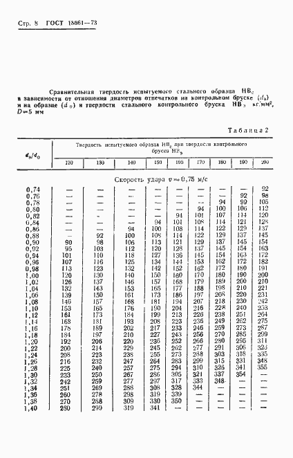Страница 11 ГОСТ 18661-73