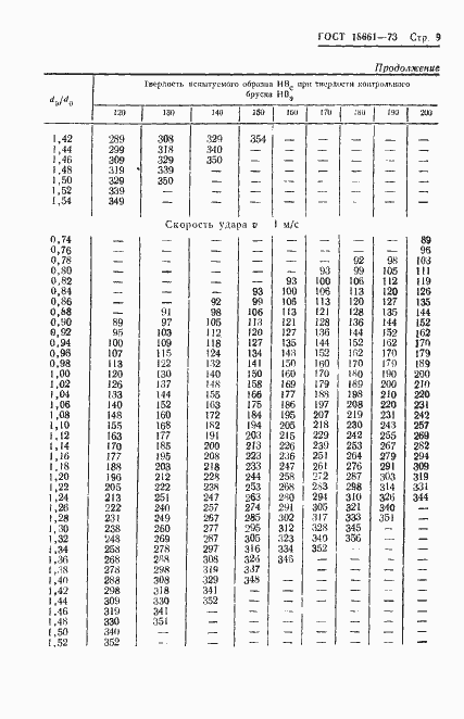 Страница 12 ГОСТ 18661-73