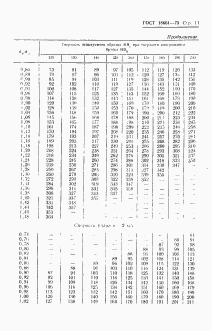 Страница 14 ГОСТ 18661-73