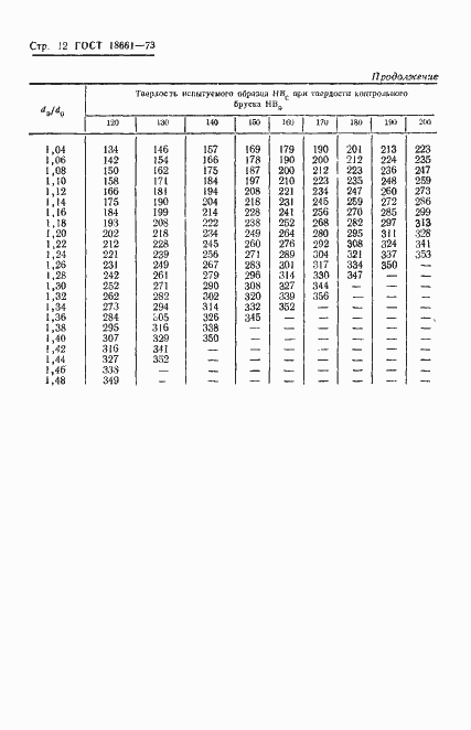 Страница 15 ГОСТ 18661-73