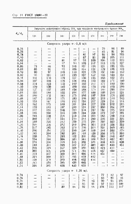 Страница 17 ГОСТ 18661-73