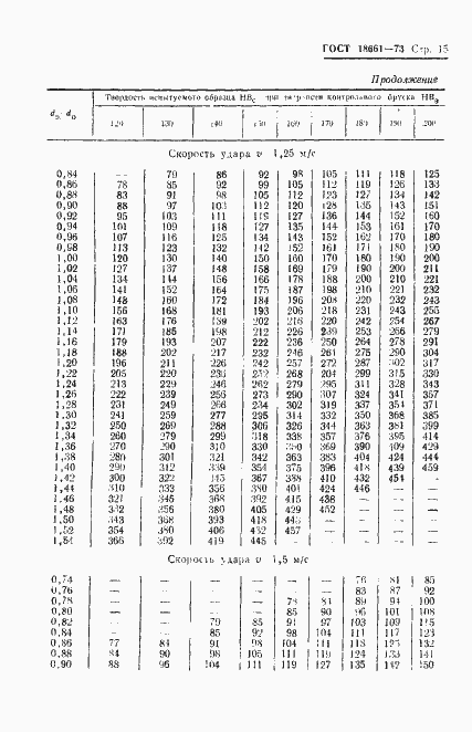 Страница 18 ГОСТ 18661-73