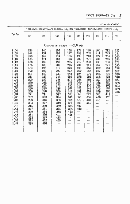Страница 20 ГОСТ 18661-73