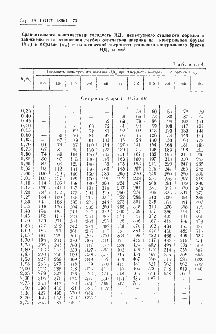 Страница 21 ГОСТ 18661-73