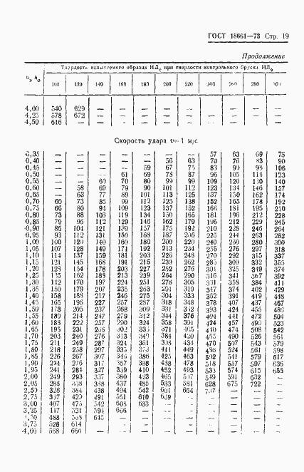 Страница 22 ГОСТ 18661-73