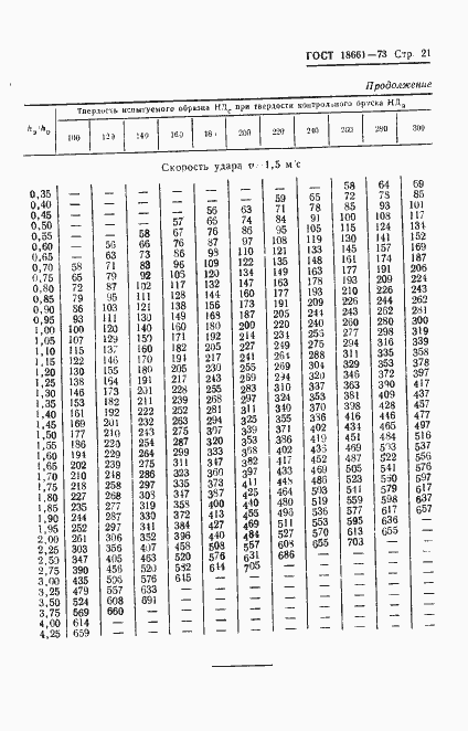 Страница 24 ГОСТ 18661-73