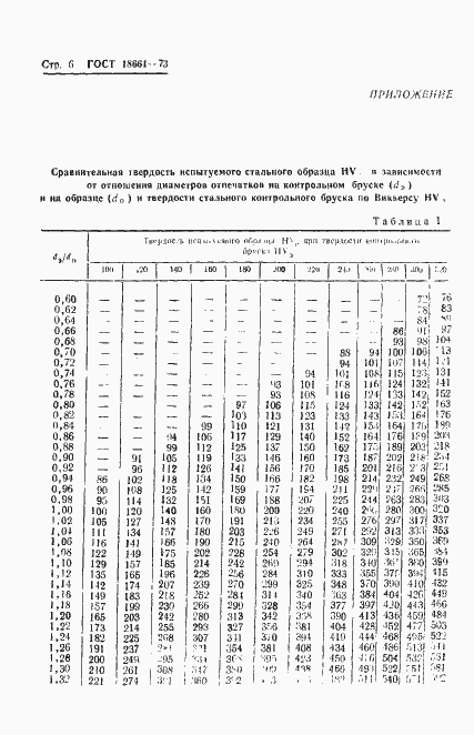Страница 9 ГОСТ 18661-73