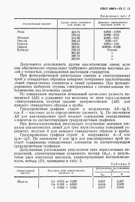 Страница 14 ГОСТ 18671-73