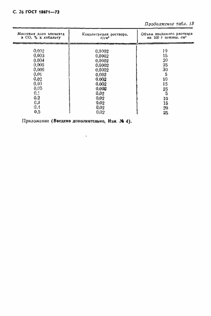 Страница 27 ГОСТ 18671-73