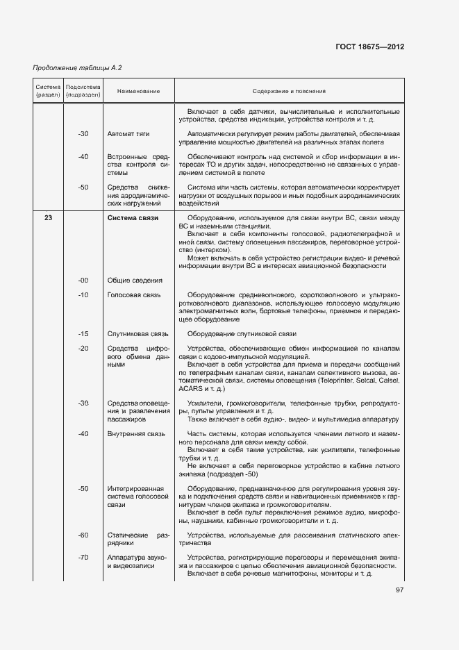 Страница 101 ГОСТ 18675-2012