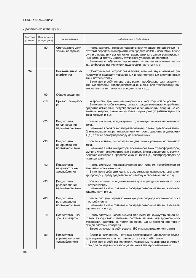 Страница 102 ГОСТ 18675-2012