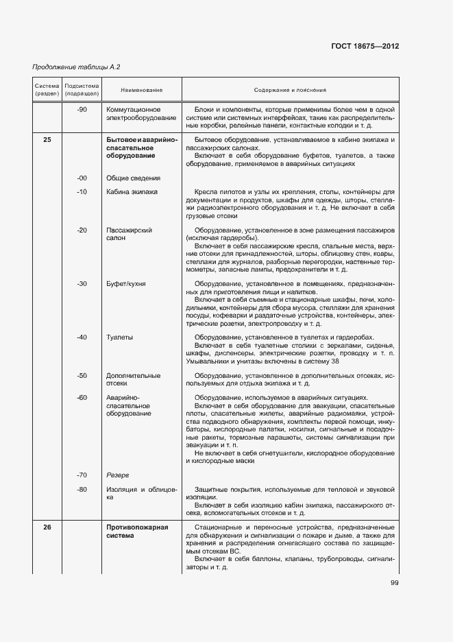 Страница 103 ГОСТ 18675-2012
