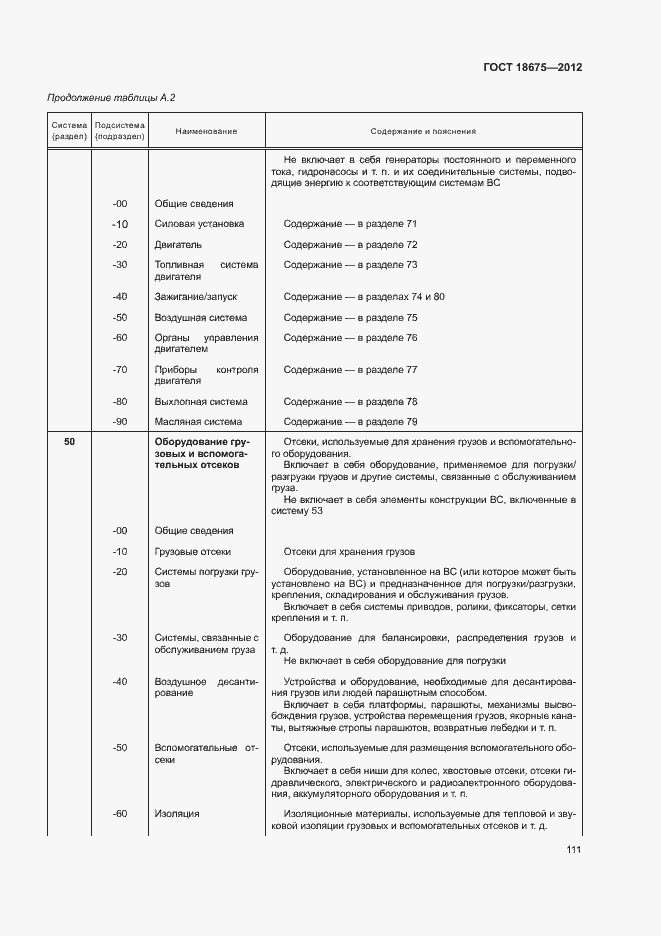Страница 115 ГОСТ 18675-2012