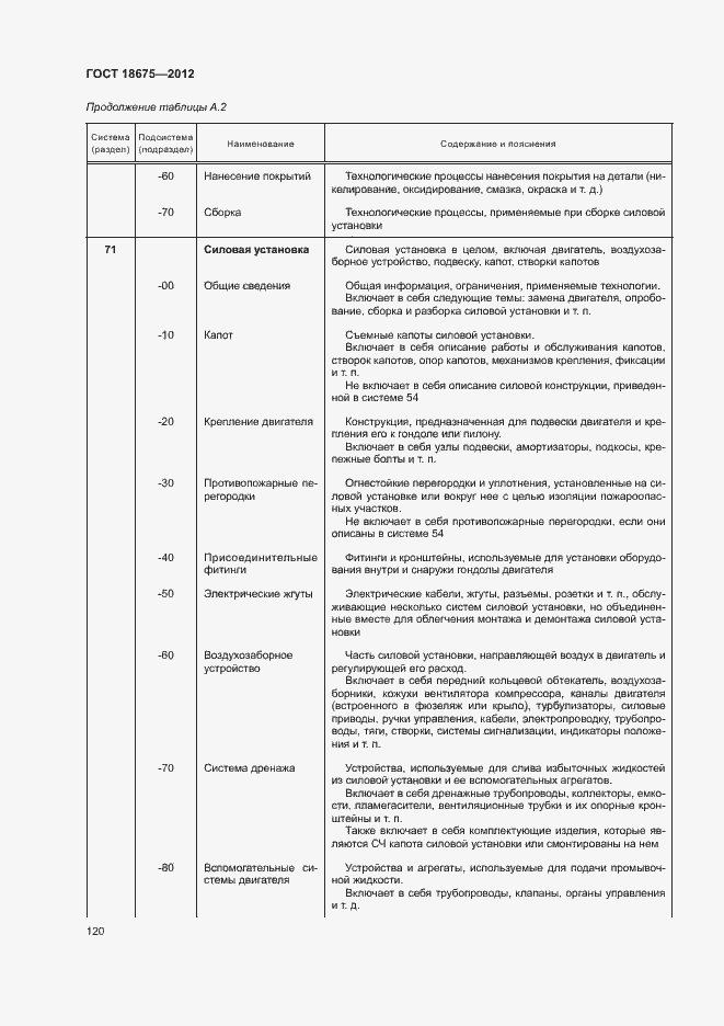 Страница 124 ГОСТ 18675-2012