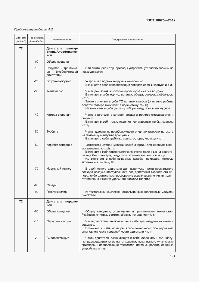 Страница 125 ГОСТ 18675-2012