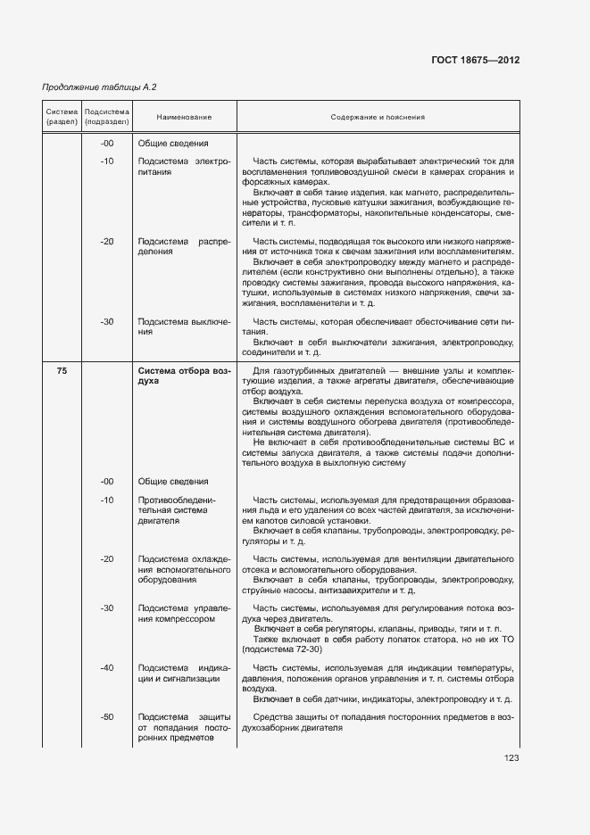 Страница 127 ГОСТ 18675-2012