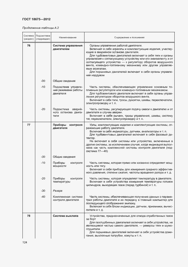 Страница 128 ГОСТ 18675-2012