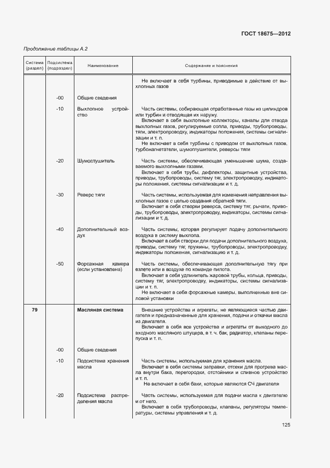 Страница 129 ГОСТ 18675-2012