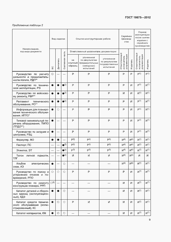 Страница 13 ГОСТ 18675-2012