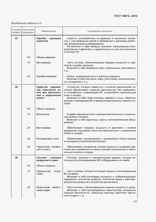 Страница 131 ГОСТ 18675-2012