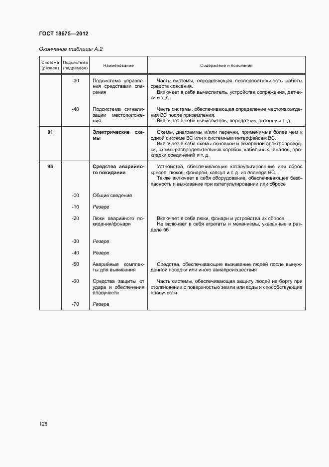 Страница 132 ГОСТ 18675-2012