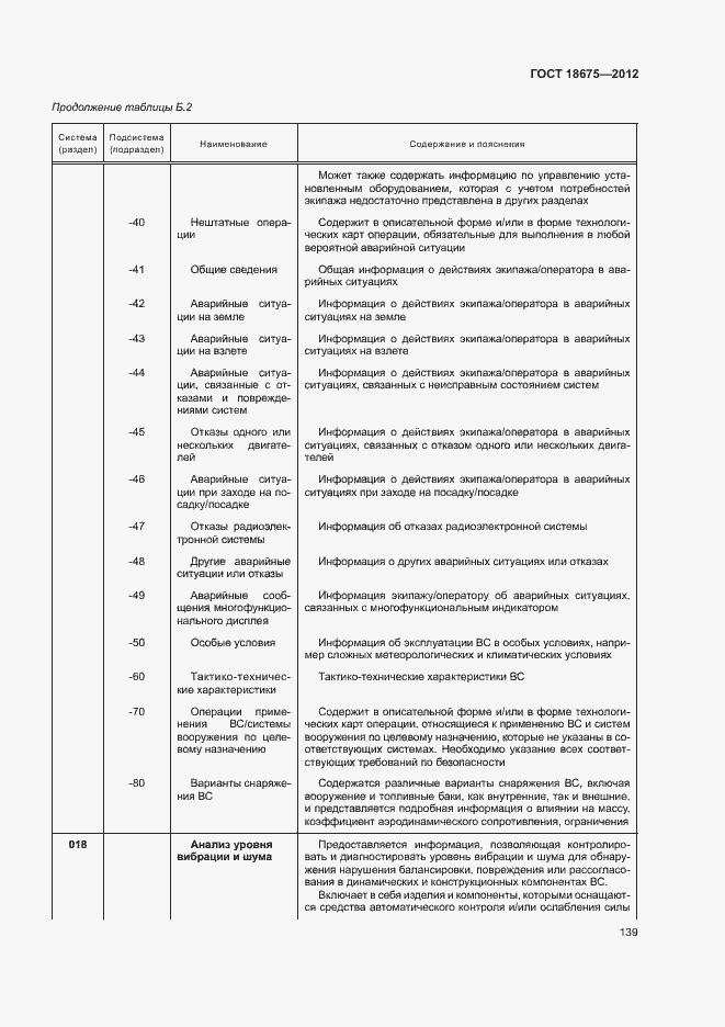 Страница 143 ГОСТ 18675-2012
