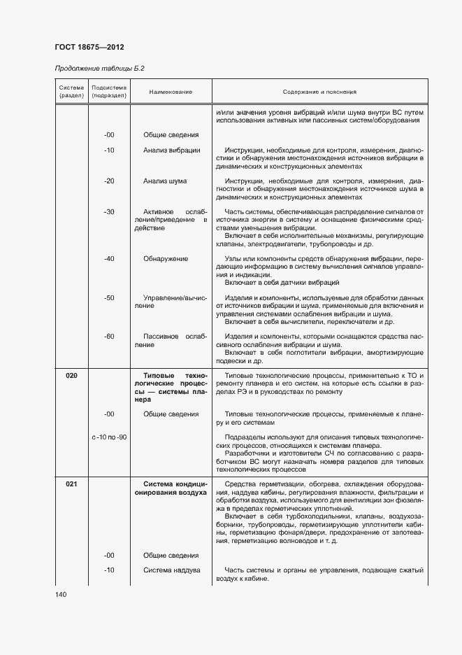 Страница 144 ГОСТ 18675-2012